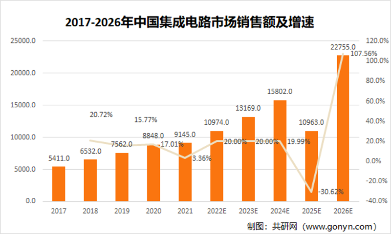 集成电路销售新动态：市场趋势与策略选择